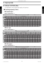 Preview for 161 page of Fujitsu AUYG18LVLB Design & Technical Manual