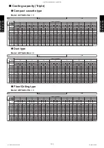 Preview for 163 page of Fujitsu AUYG18LVLB Design & Technical Manual