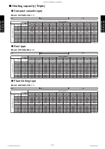 Preview for 164 page of Fujitsu AUYG18LVLB Design & Technical Manual