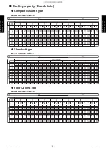 Preview for 165 page of Fujitsu AUYG18LVLB Design & Technical Manual