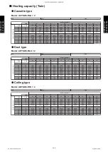 Preview for 168 page of Fujitsu AUYG18LVLB Design & Technical Manual