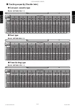 Preview for 171 page of Fujitsu AUYG18LVLB Design & Technical Manual