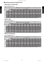 Preview for 172 page of Fujitsu AUYG18LVLB Design & Technical Manual