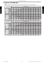 Preview for 174 page of Fujitsu AUYG18LVLB Design & Technical Manual