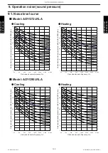 Preview for 176 page of Fujitsu AUYG18LVLB Design & Technical Manual