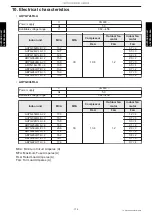 Preview for 178 page of Fujitsu AUYG18LVLB Design & Technical Manual