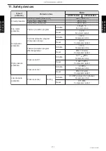 Preview for 179 page of Fujitsu AUYG18LVLB Design & Technical Manual