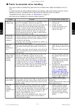 Preview for 183 page of Fujitsu AUYG18LVLB Design & Technical Manual