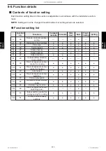 Preview for 292 page of Fujitsu AUYG18LVLB Design & Technical Manual