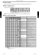 Preview for 304 page of Fujitsu AUYG18LVLB Design & Technical Manual