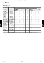 Preview for 341 page of Fujitsu AUYG18LVLB Design & Technical Manual