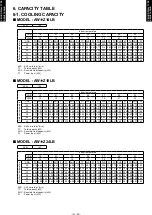 Preview for 10 page of Fujitsu AW?Z14LBC User Manual