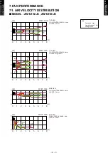 Preview for 12 page of Fujitsu AW?Z14LBC User Manual