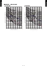 Preview for 17 page of Fujitsu AW?Z14LBC User Manual