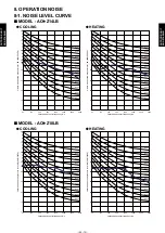 Preview for 33 page of Fujitsu AW?Z14LBC User Manual