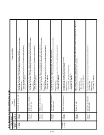 Preview for 49 page of Fujitsu AW?Z24LBC Service Instruction