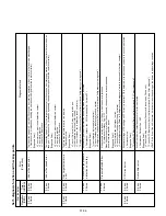 Preview for 51 page of Fujitsu AW?Z24LBC Service Instruction