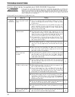 Preview for 14 page of Fujitsu AWT14RB Operating Manual