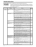 Preview for 18 page of Fujitsu AWT14UB Operating Manual