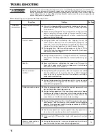 Preview for 16 page of Fujitsu AWT24LB Operating Manual