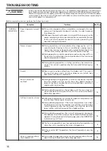 Preview for 16 page of Fujitsu AWT24PBA Operating Manual