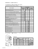 Preview for 6 page of Fujitsu AWY24LBAJ Service Manual