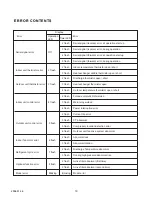 Предварительный просмотр 11 страницы Fujitsu AWYZ14LBC Service Manual