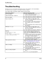 Предварительный просмотр 34 страницы Fujitsu B19-7 LED Operating Manual