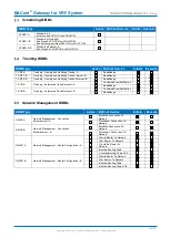 Предварительный просмотр 14 страницы Fujitsu BACnet UTY-VBGX Instruction Manual