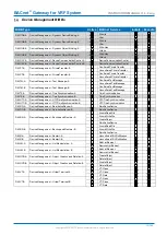 Preview for 15 page of Fujitsu BACnet UTY-VBGX Instruction Manual