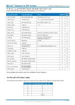 Предварительный просмотр 63 страницы Fujitsu BACnet UTY-VBGX Instruction Manual