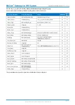 Preview for 64 page of Fujitsu BACnet UTY-VBGX Instruction Manual