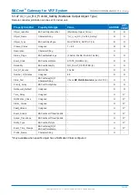 Preview for 70 page of Fujitsu BACnet UTY-VBGX Instruction Manual