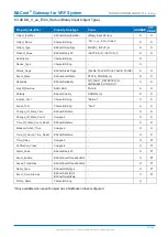 Preview for 71 page of Fujitsu BACnet UTY-VBGX Instruction Manual