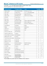 Preview for 76 page of Fujitsu BACnet UTY-VBGX Instruction Manual