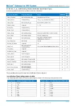 Preview for 77 page of Fujitsu BACnet UTY-VBGX Instruction Manual