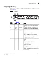 Preview for 50 page of Fujitsu BR5450 Hardware Reference Manual