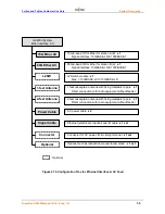 Preview for 13 page of Fujitsu BroadOne GX4000 R3.0 Series User Manual