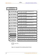 Preview for 14 page of Fujitsu BroadOne GX4000 R3.0 Series User Manual