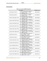 Preview for 17 page of Fujitsu BroadOne GX4000 R3.0 Series User Manual