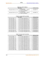 Preview for 18 page of Fujitsu BroadOne GX4000 R3.0 Series User Manual