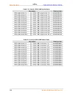 Preview for 20 page of Fujitsu BroadOne GX4000 R3.0 Series User Manual