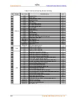 Preview for 93 page of Fujitsu BroadOne GX4000 R3.0 Series User Manual