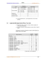 Preview for 96 page of Fujitsu BroadOne GX4000 R3.0 Series User Manual