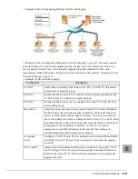 Предварительный просмотр 13 страницы Fujitsu BX620 User Manual