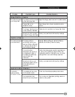 Preview for 36 page of Fujitsu C1321 User Manual