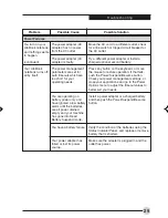 Preview for 40 page of Fujitsu C1321 User Manual