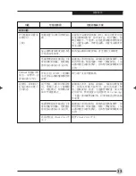 Preview for 84 page of Fujitsu C1321 User Manual