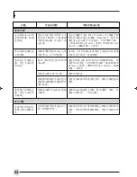 Preview for 85 page of Fujitsu C1321 User Manual