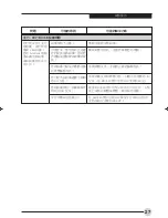 Preview for 118 page of Fujitsu C1321 User Manual